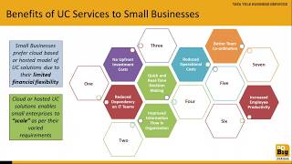 Details DoBig Webinar | Unified #Communications | 7 Benefits for SMBs News