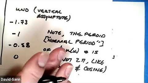 Lecture Video: Lial, 11th, Section 4.3, part 1