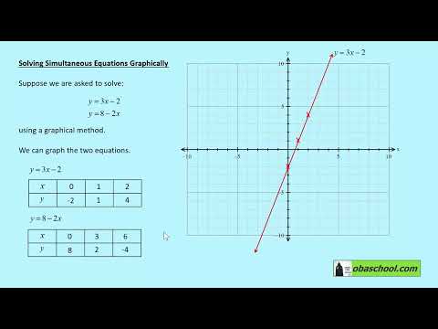 Maths Higher GCSE Revision - Solving Simultaneous Equations Graphically Intro