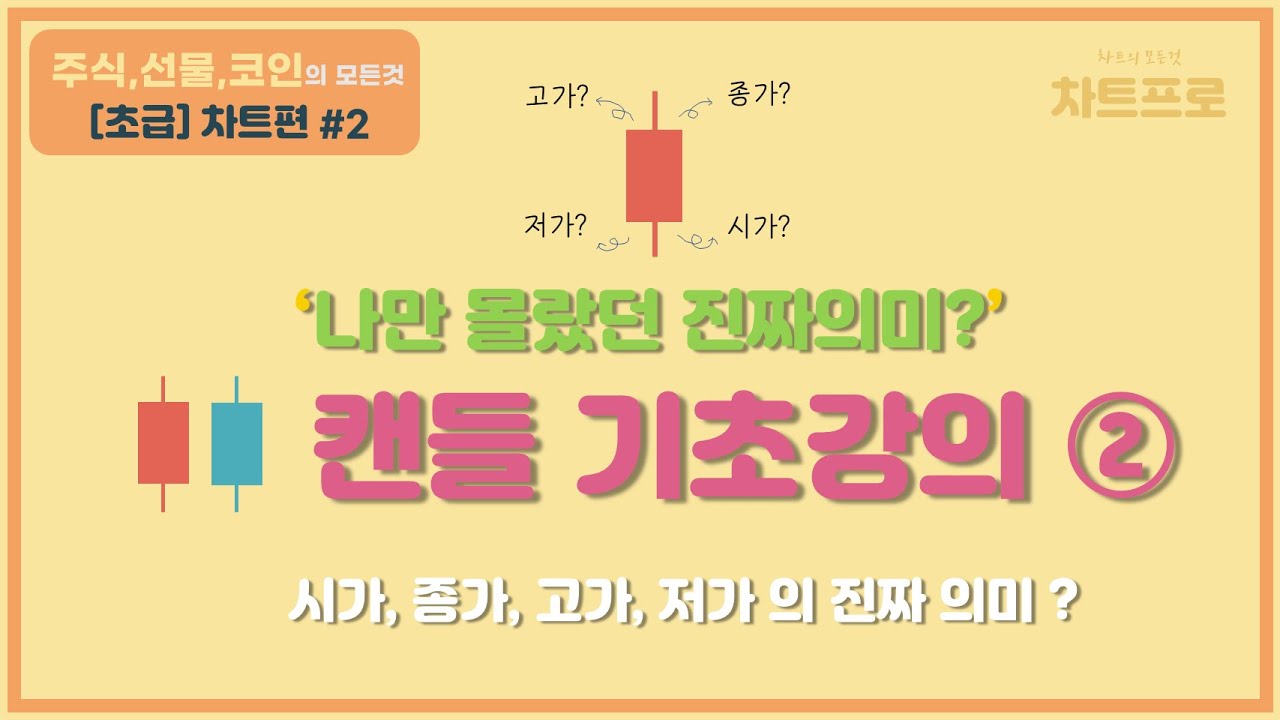 【초급-차트편#2】  캔들 기초강의 ②
