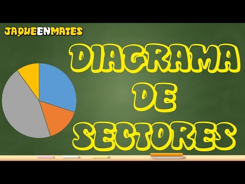 Diagrama de sectores