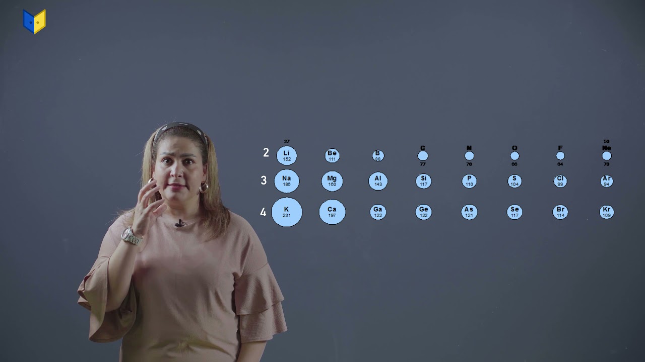 كيمياء صف أول ثانوي - الحجم الذري