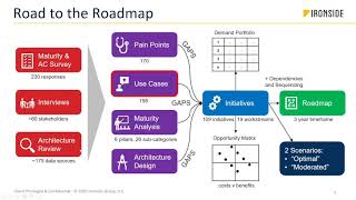Leveraging Data for Predicting Outcomes in Higher Ed - Take30 with a Data Scientist