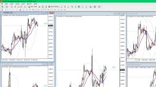 មេរៀនទី ៤ ៖ Margin ,Free Margin ,Margin level ជាអ្វី