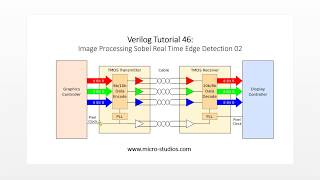 Verilog Tutorial 47: Image processing 03 -- Sobel System HDMI display interface Net Worth