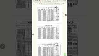 मप्र प्राथमिक शिक्षक भर्ती परीक्षा परिणाम घोषित 2025|MP Varg 3 Result out Today 2025|Mp Result out