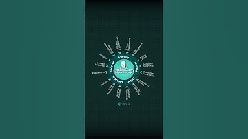 5 Stage Cybersecurity Framework