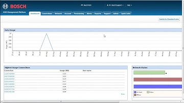Porthos for Bosch Cellular: How to Create a Support Ticket