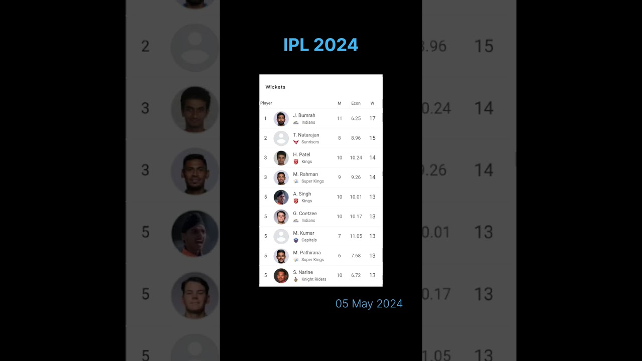 IPL 2024 Updates 05. May. 2024 