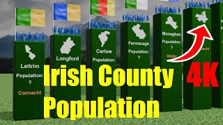 Ireland's Population (RANKED By County 2024, 4K)