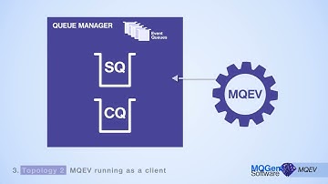 MQEV: Topologies | MQGem Facet