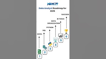 Master Data Analyst in 2025 With This Proven RoadMap - Worth It ?