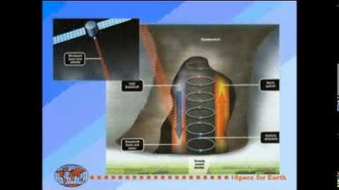 HAARP atmospheric heating research   Weather Modification Association Conference 2008