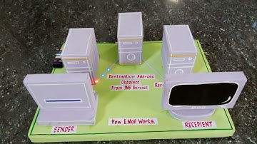 how e.mail works working model - for sale contact 9677551115 - (Ramnad Saravanan)