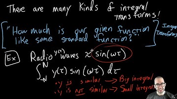6.1.1 Integral Transforms