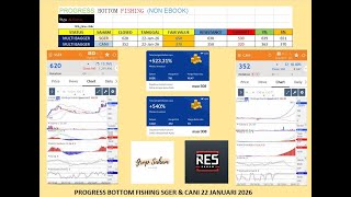 Progress Bottom Fishing Isa Saham Sger & Cani 22 Januari 2026