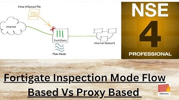 Fortinet Inspection Flow Based Vs Proxy Based
