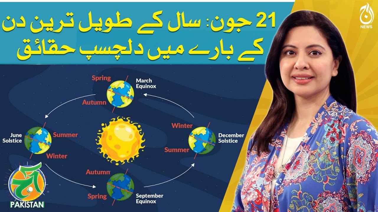 Interesting facts about longest day of year - summer solstice - Aaj ...