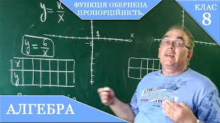 картинка: Курс 1(17). Заняття №8. Функція обернена пропорційність. Алгебра 8.