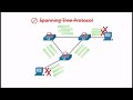 CCNA - Observe STP Operation