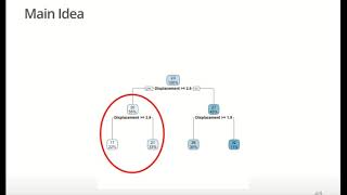 Decision Trees