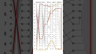 エニグマ暗号の実行例(16進数) #プログラミング #暗号 #数学