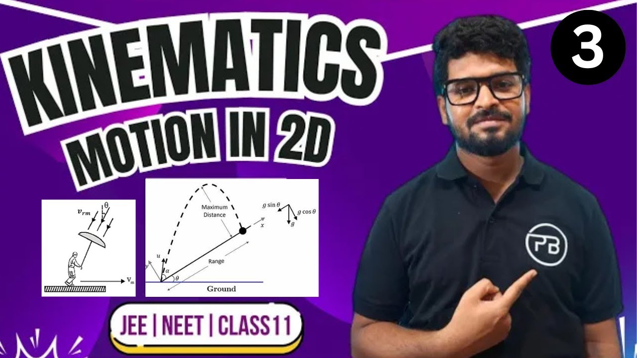 Motion Man In Math Kinematics | Motion in 2D | Inclined Projectile Motion | Rain Man ...