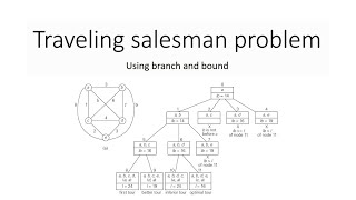 Travelling salesman problem | Branch and bound | Scholarly things