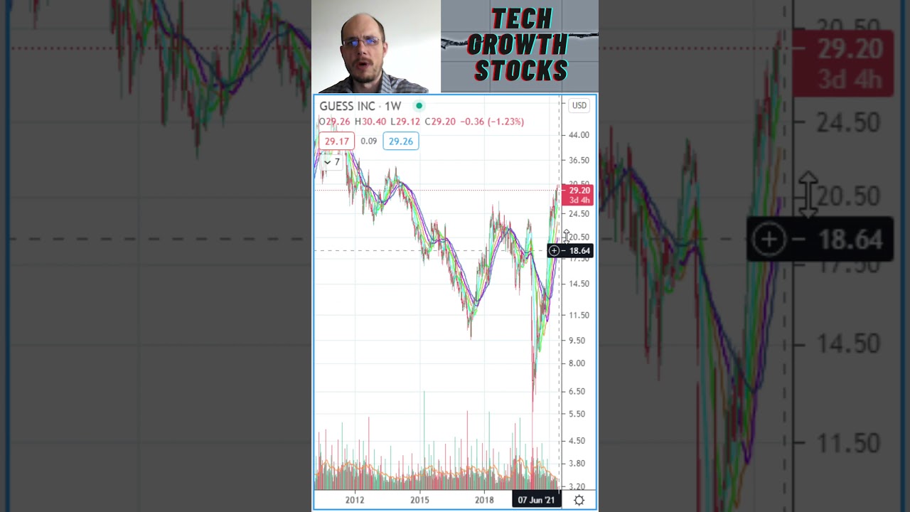 Stocks I am Buying Today - GES Guess - Stock Picks 2021