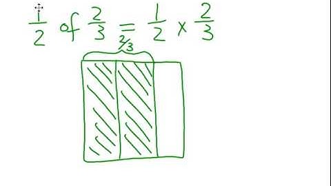 5 NF 6 Multiplying Fractions Using an Area Model