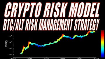 Crypto Risk Model: BTC/ALT Risk Management Strategy to Improve Market Entry and Exit
