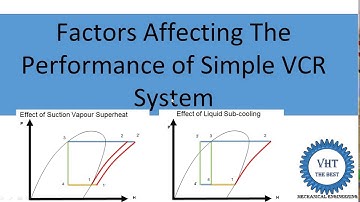 Factors Affecting The Performance of VCRS system