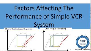 Factors Affecting The Performance of VCRS system