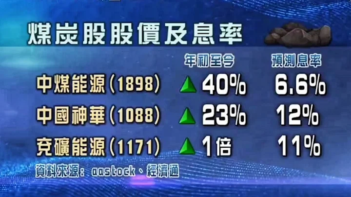 [十点财经] 煤炭股 - 中国神华 (01088) #煤炭股 #中国神华 - 天天要闻