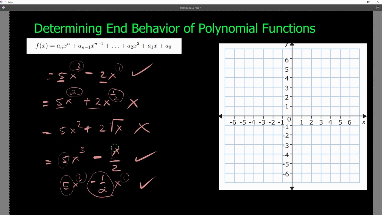 end-behavior-of-polynomial-functions-youtube