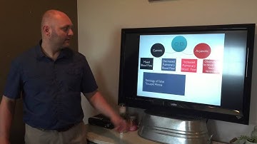 Teaching Strategy, Concept Mapping