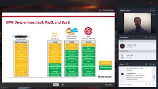 Network Security Roadmap: New SWG Capabilities = New Opportunities