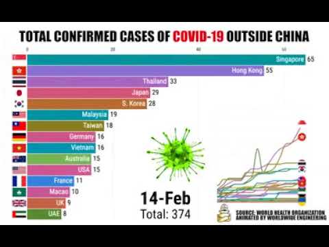coronavirus totals coronavirus totals