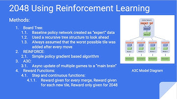 Machine Learning final project(2048 with reinforcement learning)