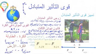 ( ٣٦ ) قوى التأثير المتبادل - قانون نيوتن الثالث - فيزياء ١ - مسارات