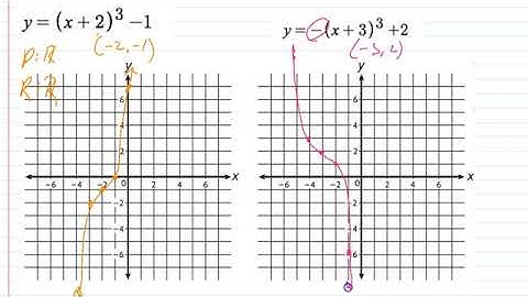 Quick Sketches! Parent functions Part 1