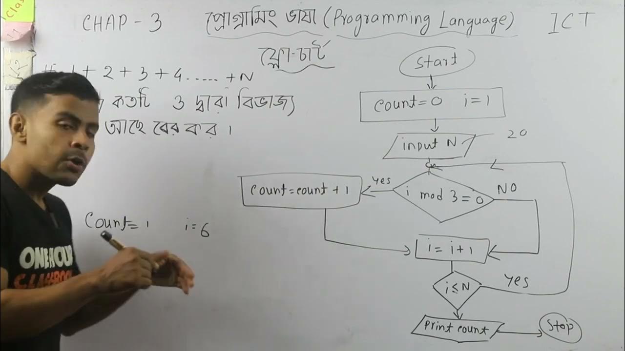 ICT Chap-5 Lecture 10 Flow chart of finding even odd between N numbers ...