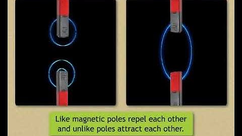 Magnetic lines of force (Electromagnetism)  : Sundaram Eclass Science concepts (9-10 grade)