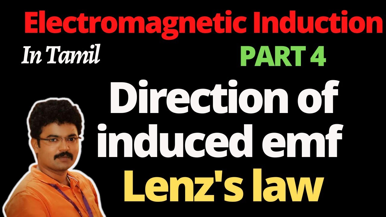 Direction of Induced Emf Lenz's Law Part 4
