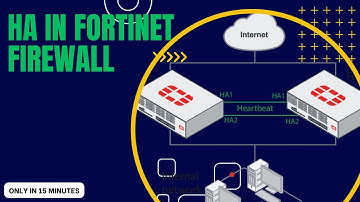 Fortinet: Configuring HA on FortiGate firewalls  ( EVE-NG )