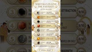 comment your mulank.#astro #astrodeep9 #astrologer #mulank #cosmicenergy #occultscience #astropandit