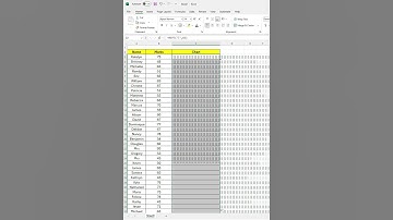 How to Create Progress Bars in Excel #excel #exceltips #exceltutorial