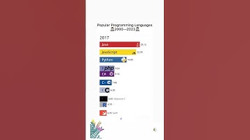 #html #python #java #javascript #css #clanguage #php #javascriptdeveloper  #viral