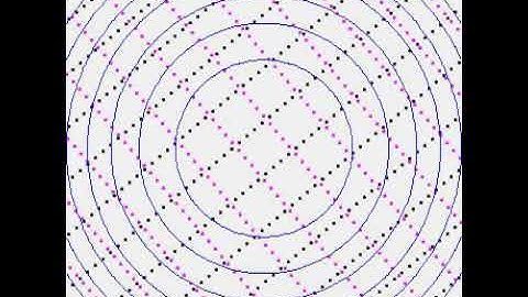 Solid-body rotation psi=Ar^2