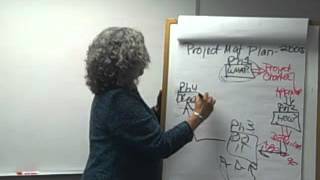 Susan Junda - Project Timeline & Resource Estimates
